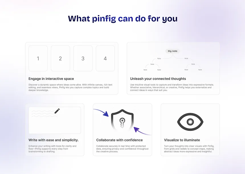 Capture d'écran de la maquette Pinfig